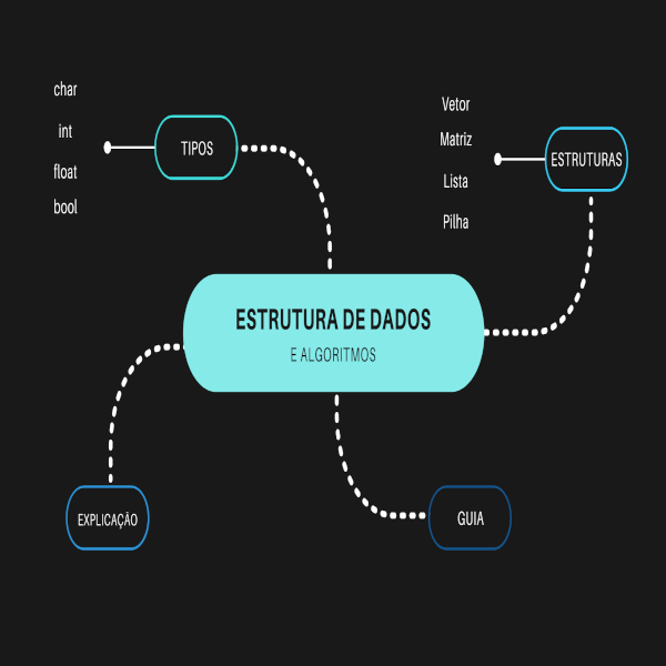 Curso de  Algoritmos e Estrutura de Dados 