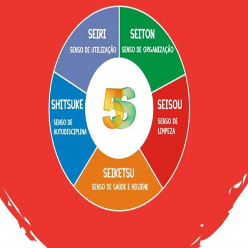 Curso de Metodologia 5S